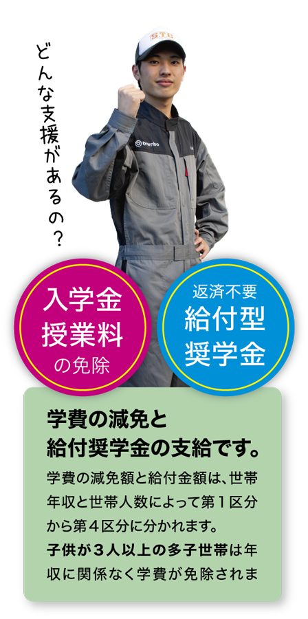 学費支援額